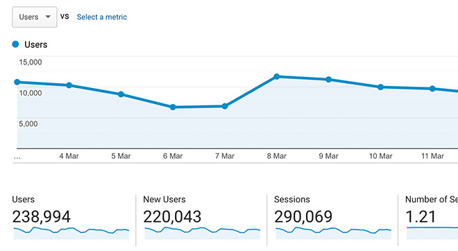 Spoon Graphics traffic stats