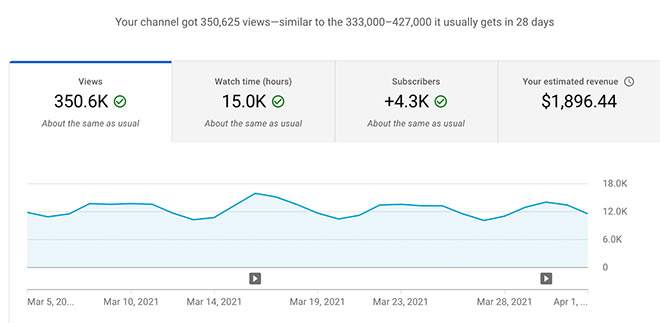 YouTube channel stats