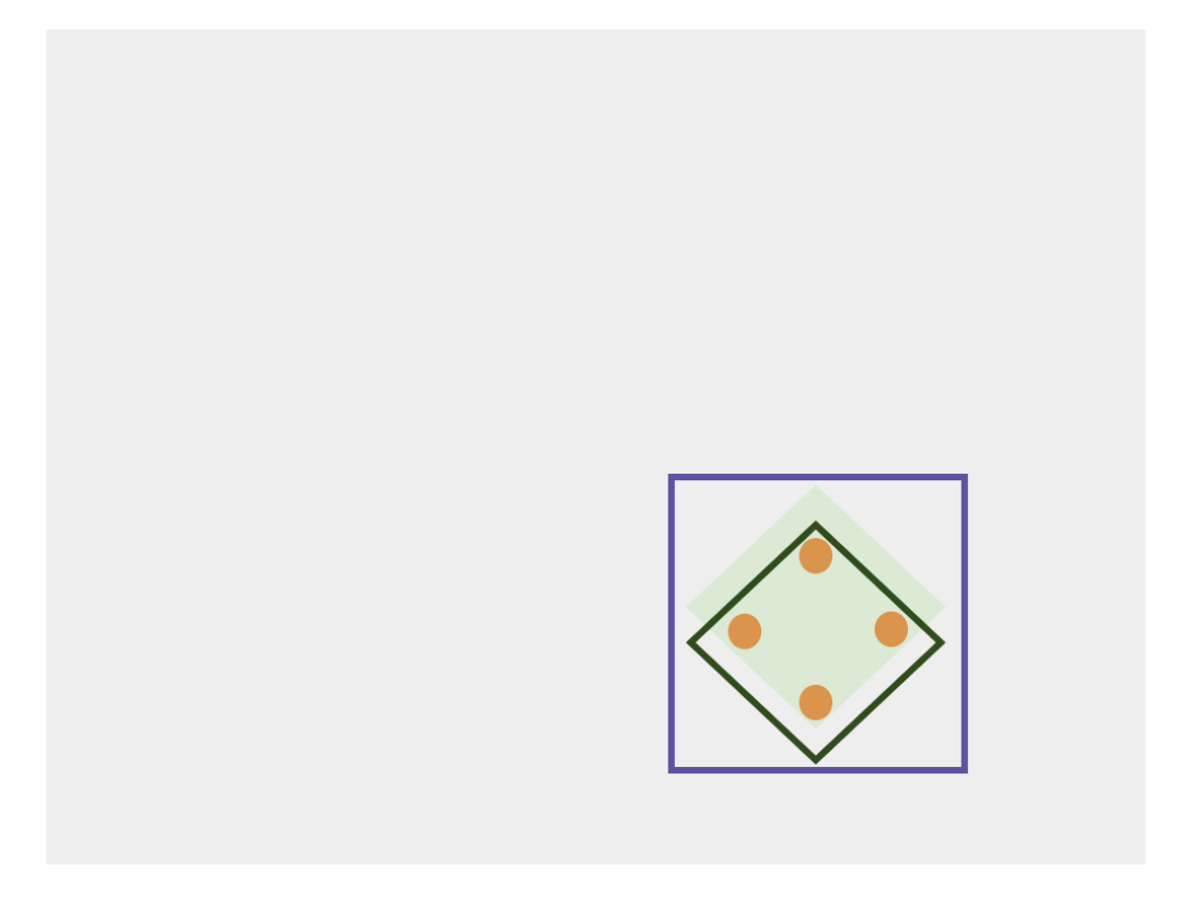 Back to the original diagram with a green diamond representing correctness, a green border that is slightly off center that represents parameters for correctness, an orange dot in each border of the green diamond border representing tests, and a purple box border around everything to represent the possible test types.