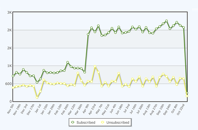 Spoon Graphics 2020 Email Stats