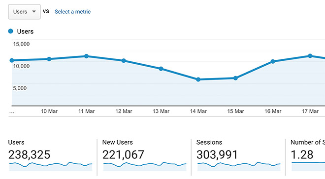 Spoon Graphics 2020 Analytics